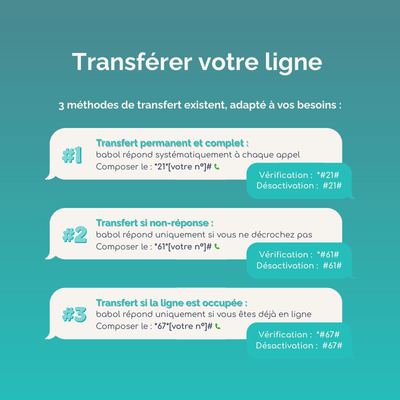 absys, centre d'appels téléphonique : transférer votre ligne téléphonique